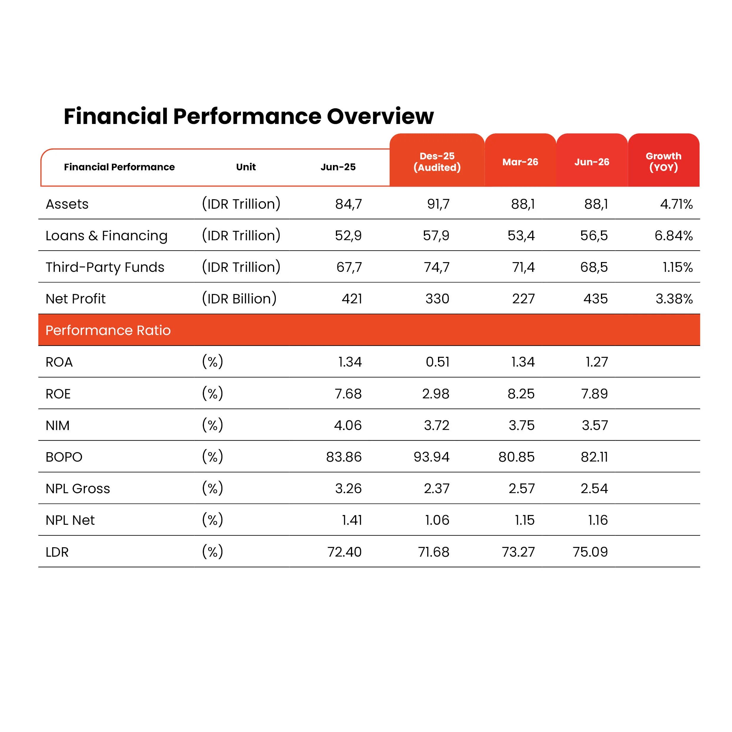 Financial Performance Highlights