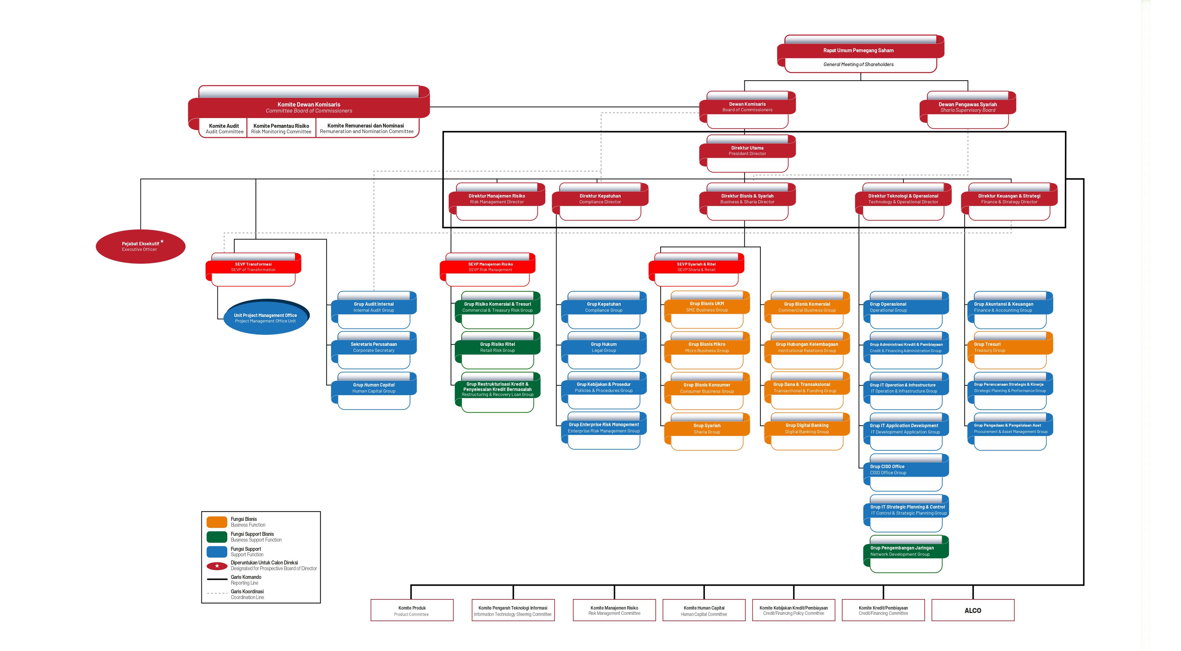 structure-organization-bank